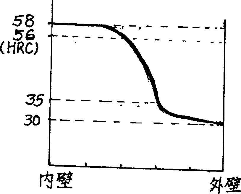 Cylinder shape pipe piece with inner harden layer and production method and equipment