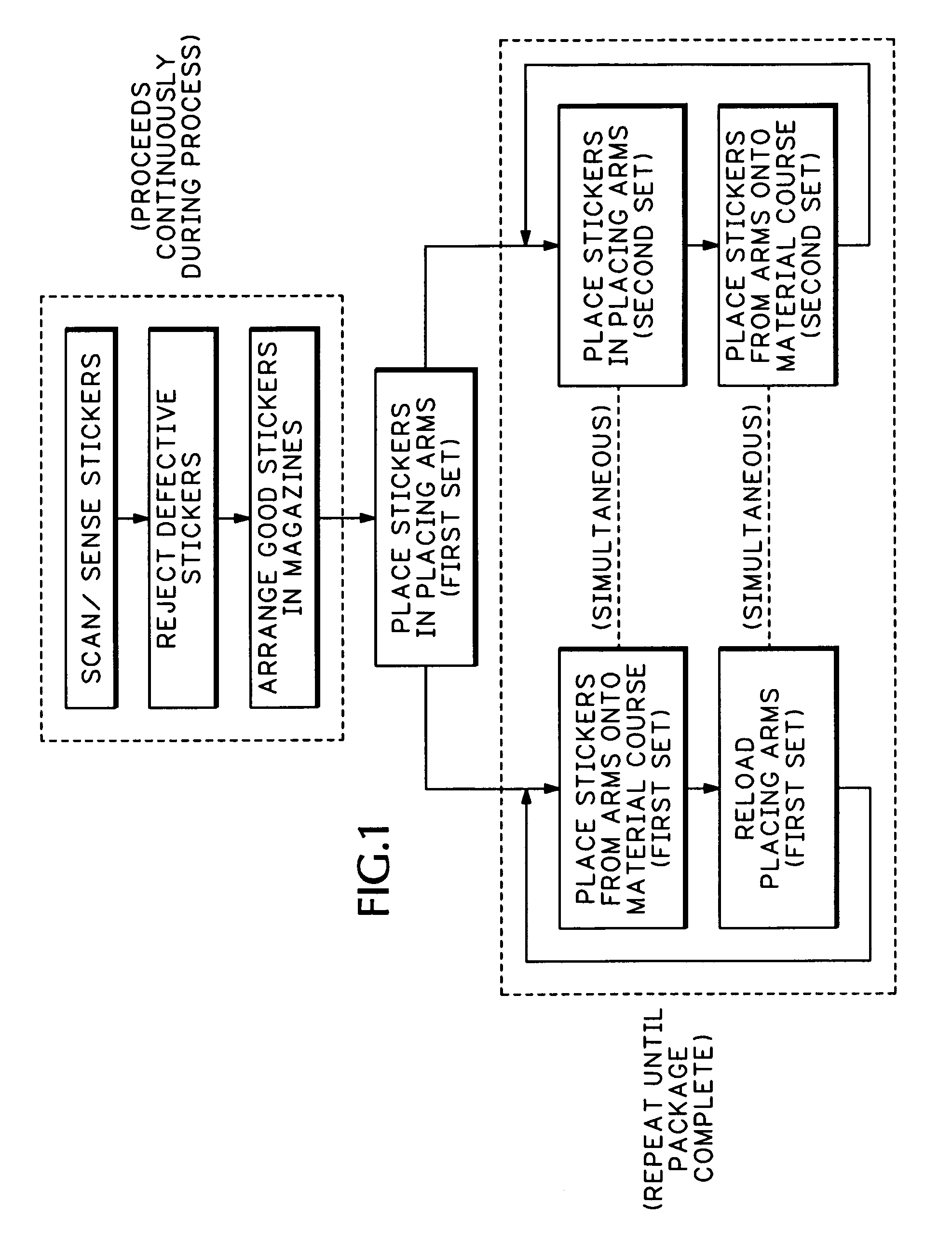 High speed sticker placer having horizontal and vertical positioning