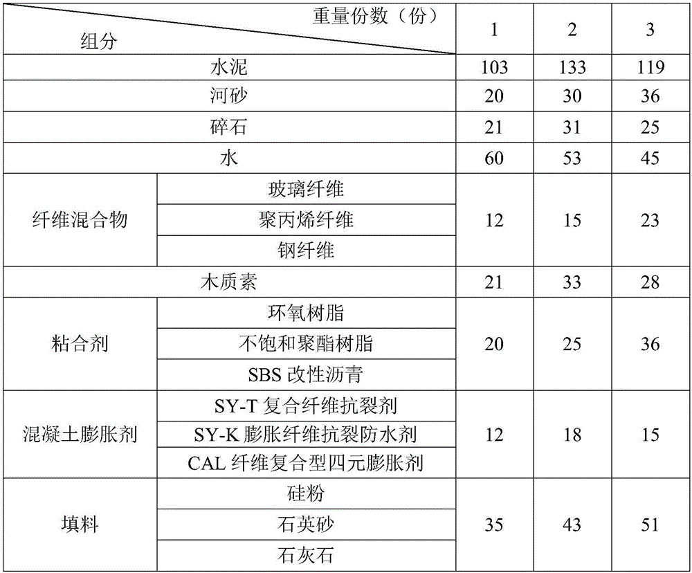 Concrete and preparation method thereof