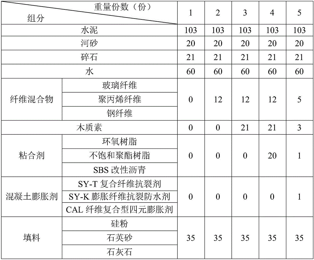 Concrete and preparation method thereof