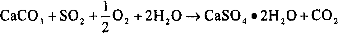 Integrative coordinated desulfurization, denitration, demercuration device and technique using spray bubbling method