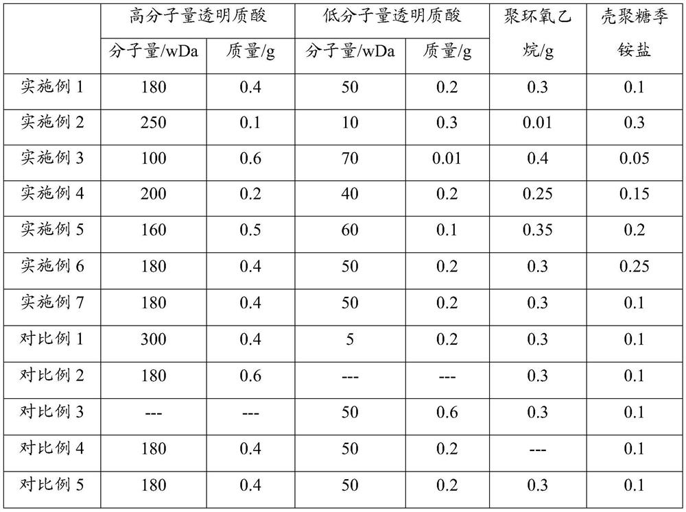 Hyaluronic acid fiber material and preparation method thereof