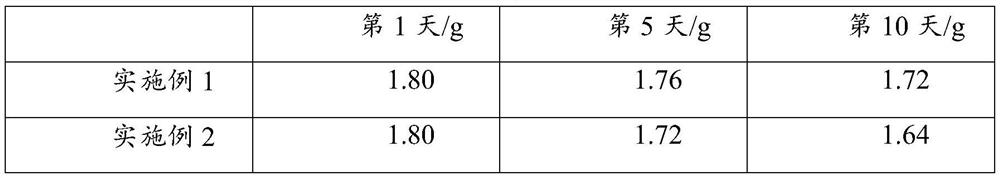 Hyaluronic acid fiber material and preparation method thereof