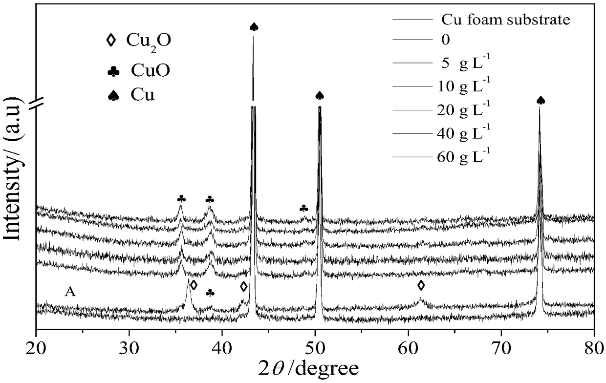 A kind of single-phase cuo nanosheet array film and preparation method thereof