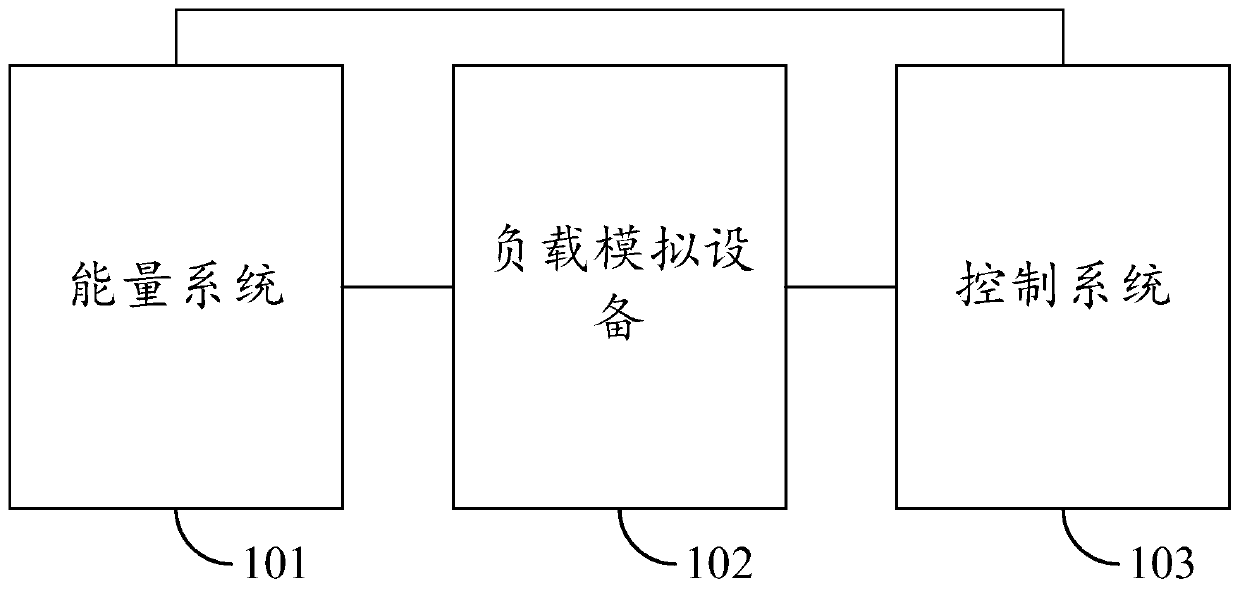 Verification system, method and device of energy management strategy and control system