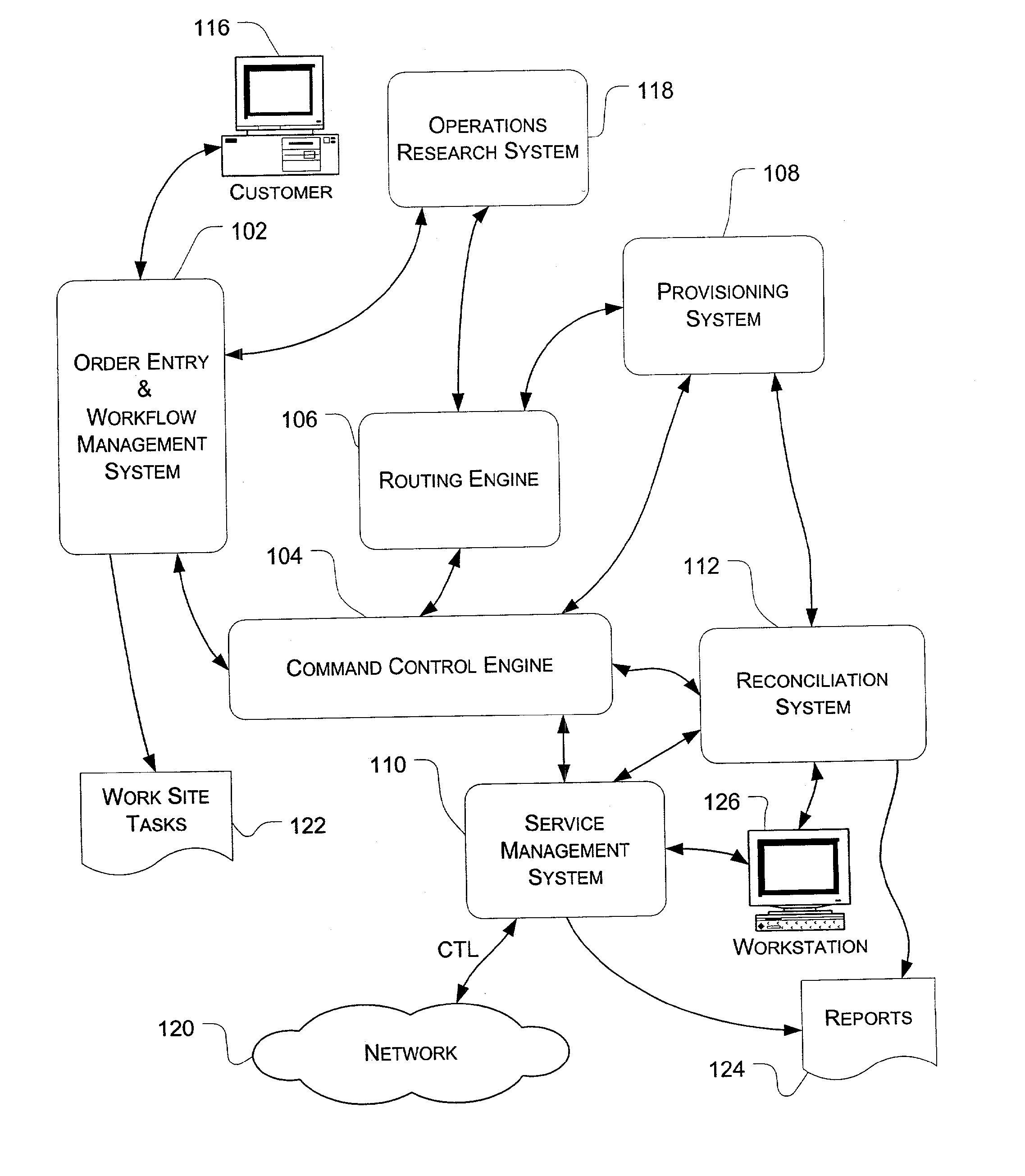 Order entry system for telecommunications network service