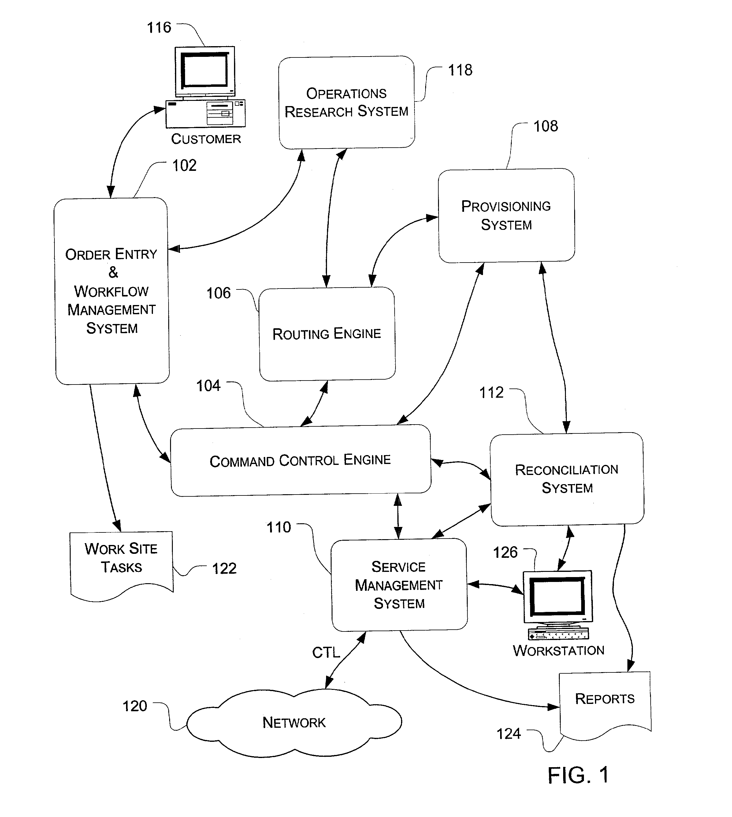 Order entry system for telecommunications network service