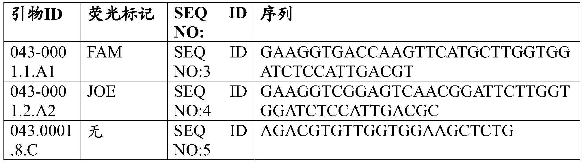 High throughput single nucleotide polymorphism assay