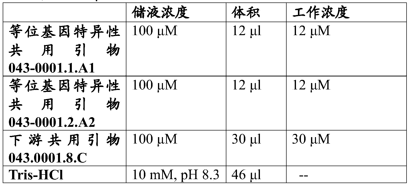 High throughput single nucleotide polymorphism assay