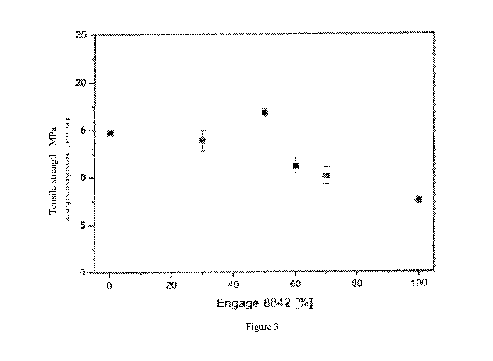 Thermoplastic mixture with high flexibility and high melting point