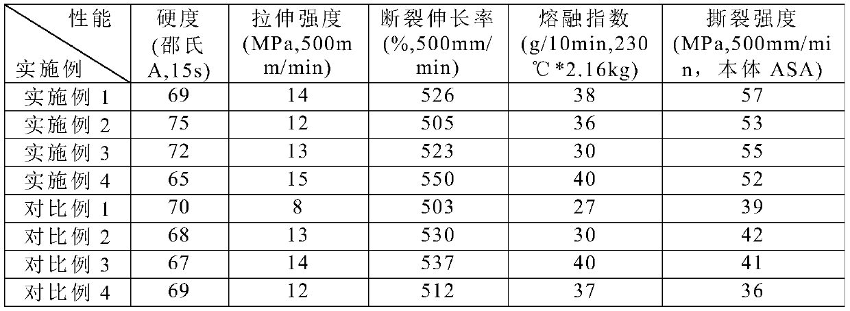 TPE rubber coating material and preparation method thereof