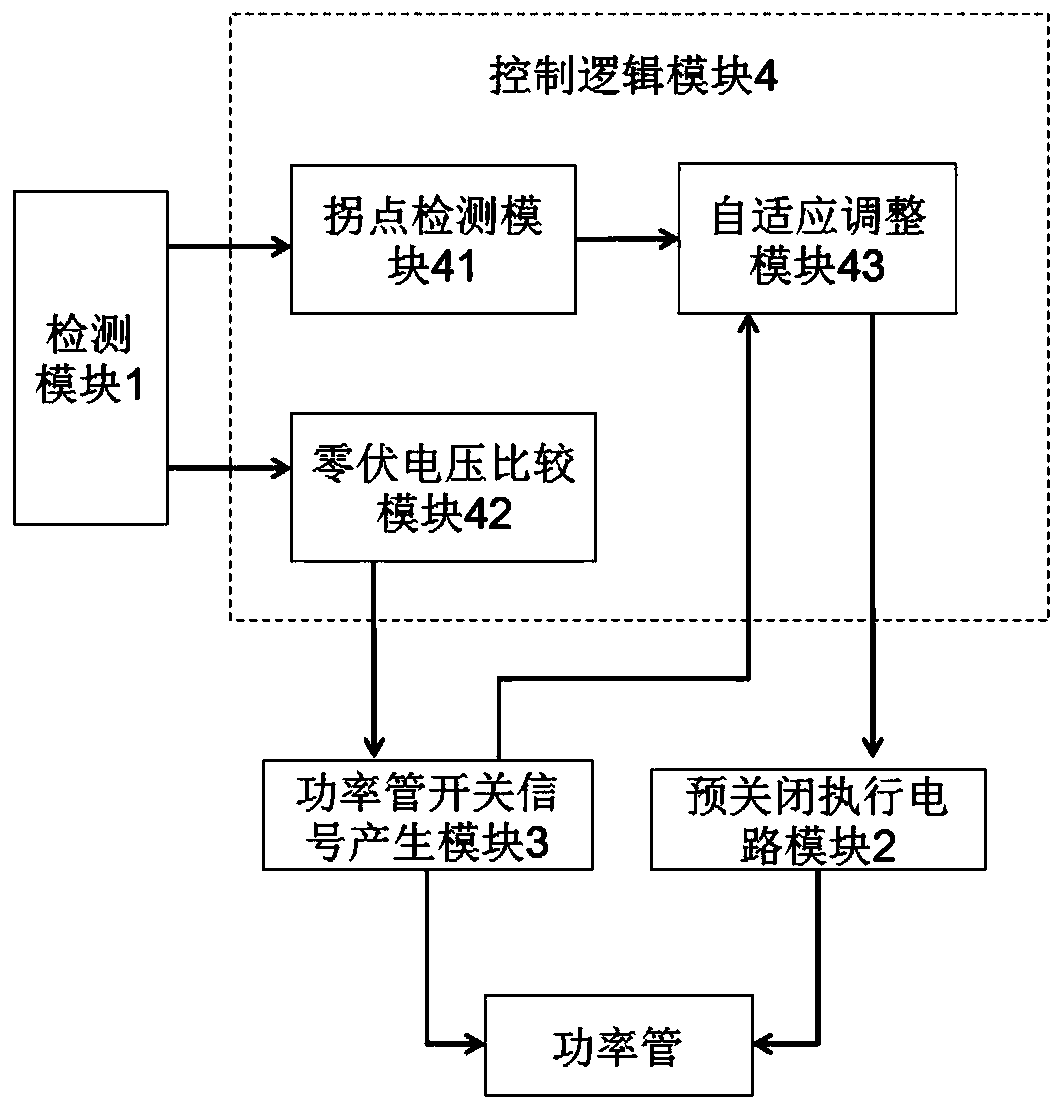 Power tube driving circuit and driving method