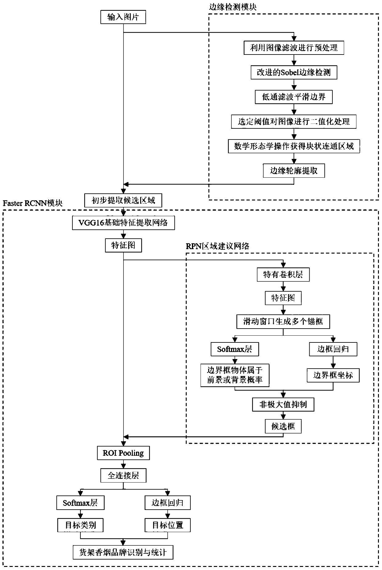 Cigarette brand recognition method in complex scene