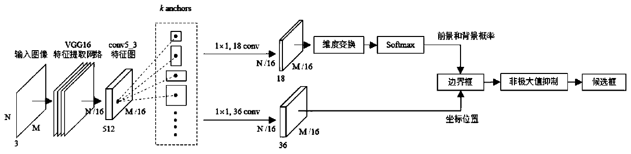 Cigarette brand recognition method in complex scene