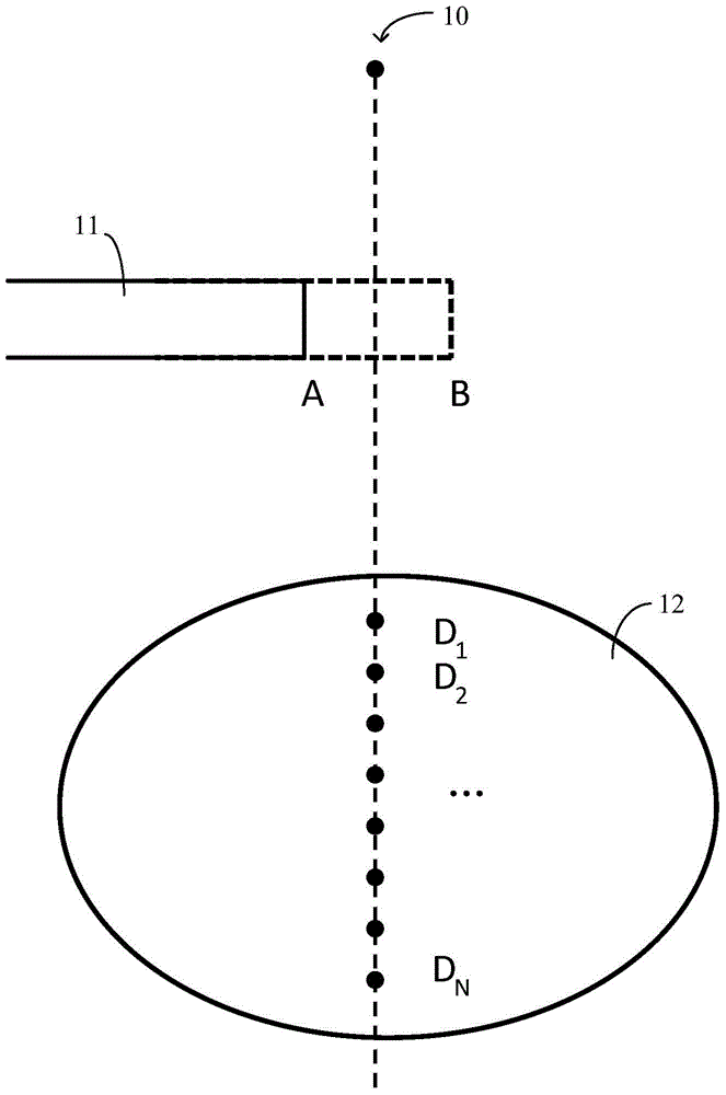 Method and device for estimating dose distribution change, and method and system for direct machine parameter optimizing