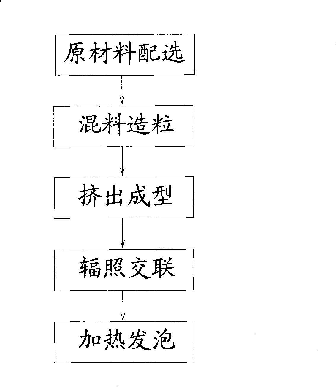 IXPE electron radiation on crosslinking polyethylene conductive foam and preparation method thereof