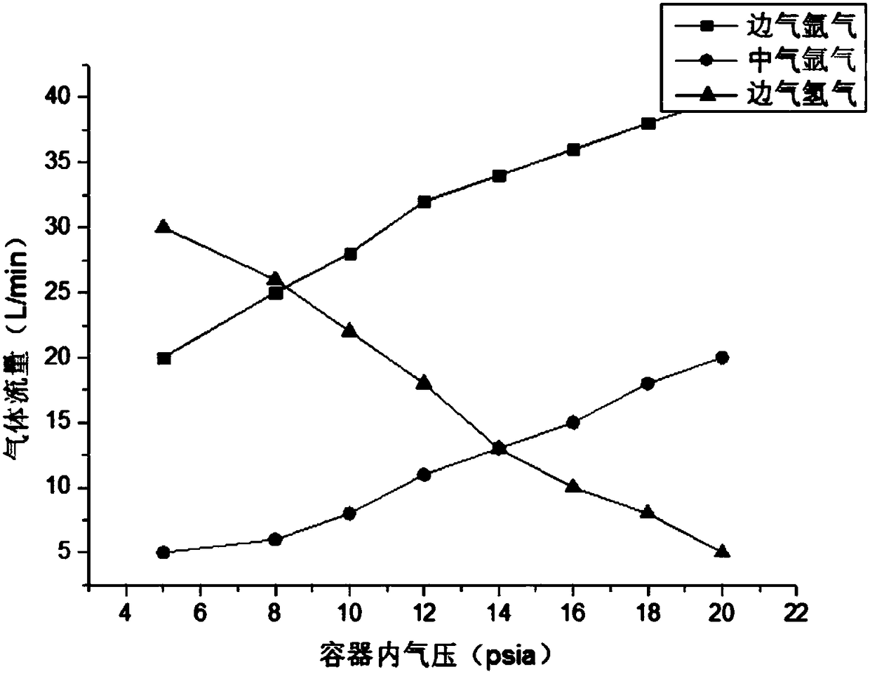 Spherical TiC powder plasma preparation method and spherical TiC powder prepared thereby