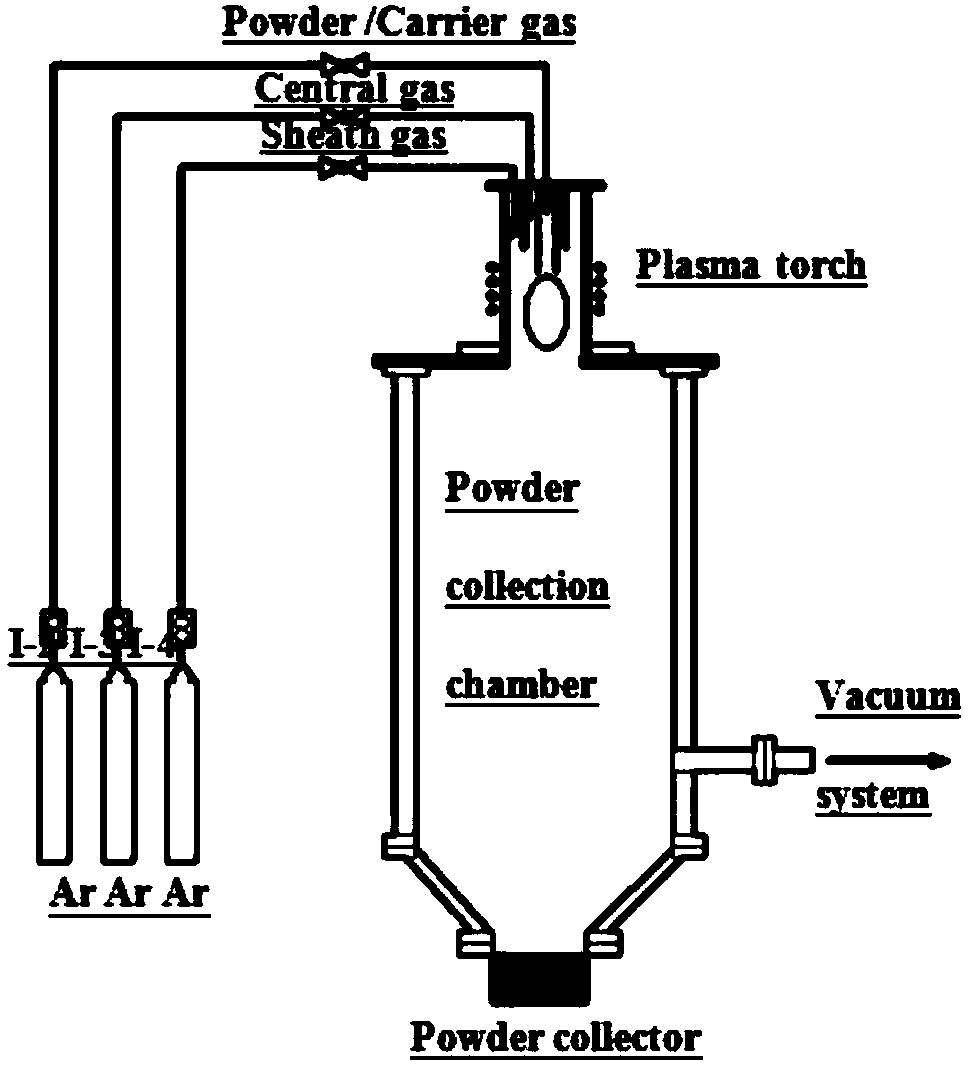 Spherical TiC powder plasma preparation method and spherical TiC powder prepared thereby