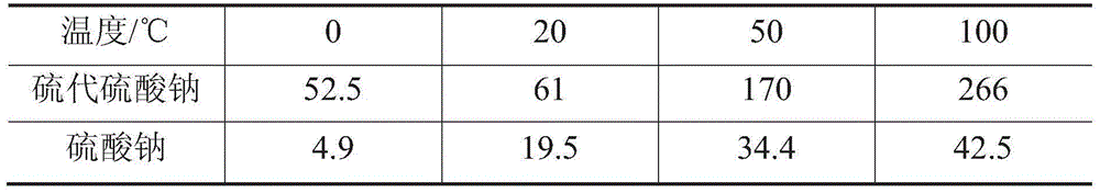 Method for treating disperse blue 56 reducing mother-liquor wastewater