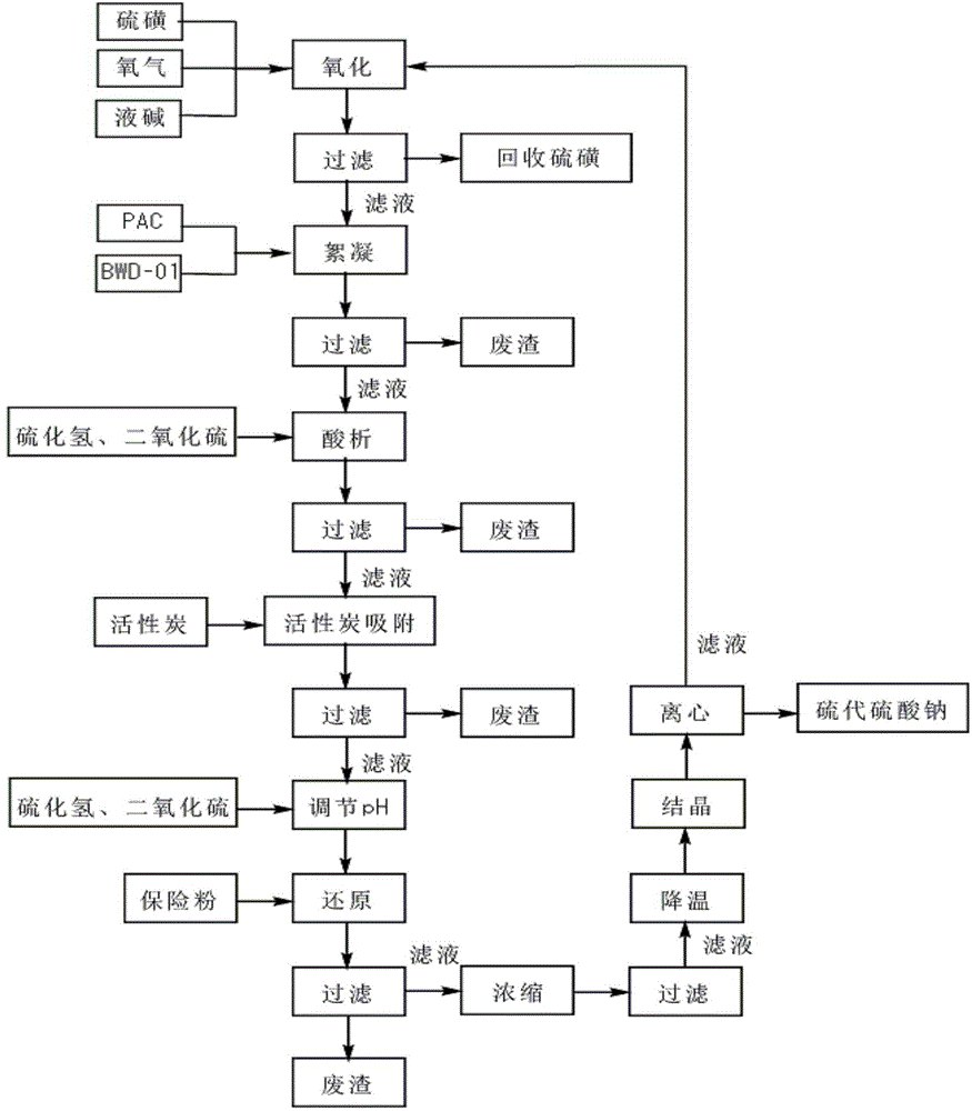 Method for treating disperse blue 56 reducing mother-liquor wastewater