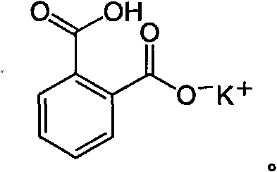 Finishing agent for restoring pH value of fabrics as well as preparation method and application thereof