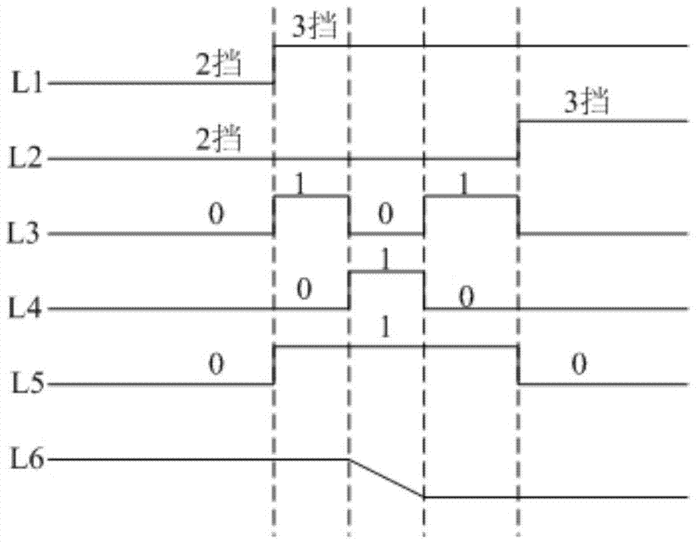 Shifting method for AMT (Automated Mechanical Transmission) automatic gearbox