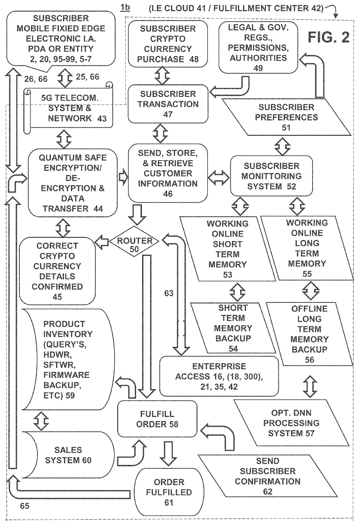 Human-like emulation enterprise system and method