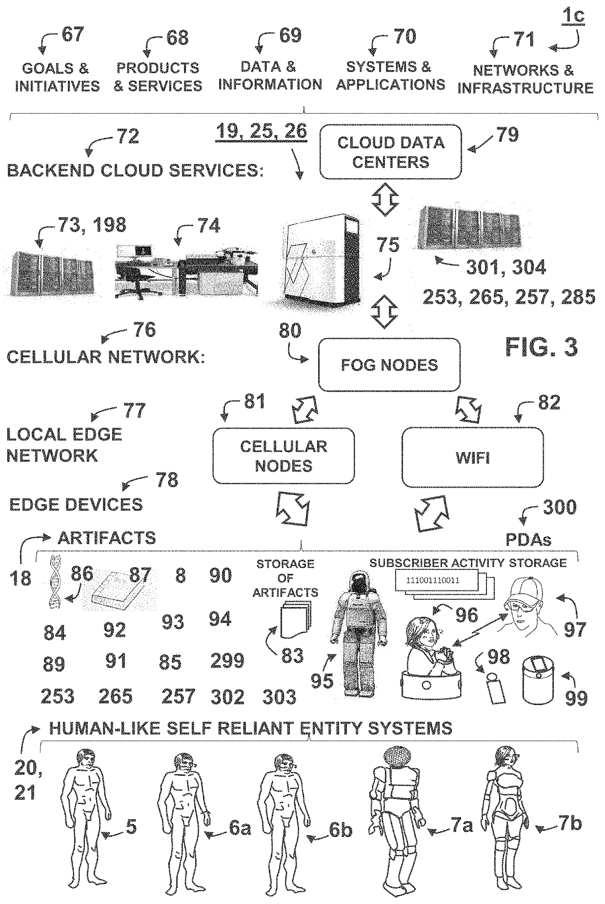 Human-like emulation enterprise system and method