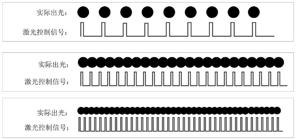 A laser processing control method for film cutting