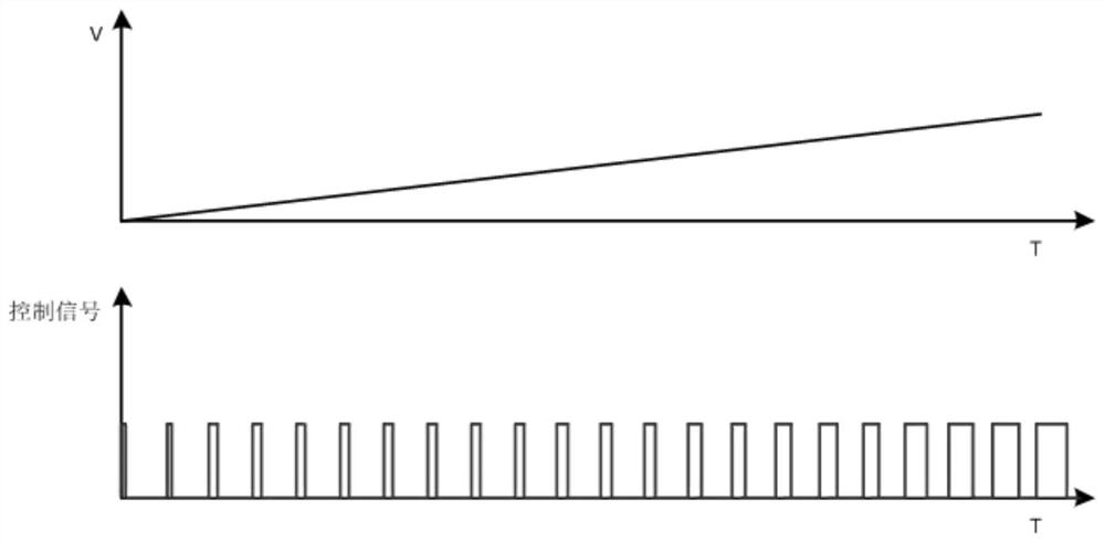 A laser processing control method for film cutting