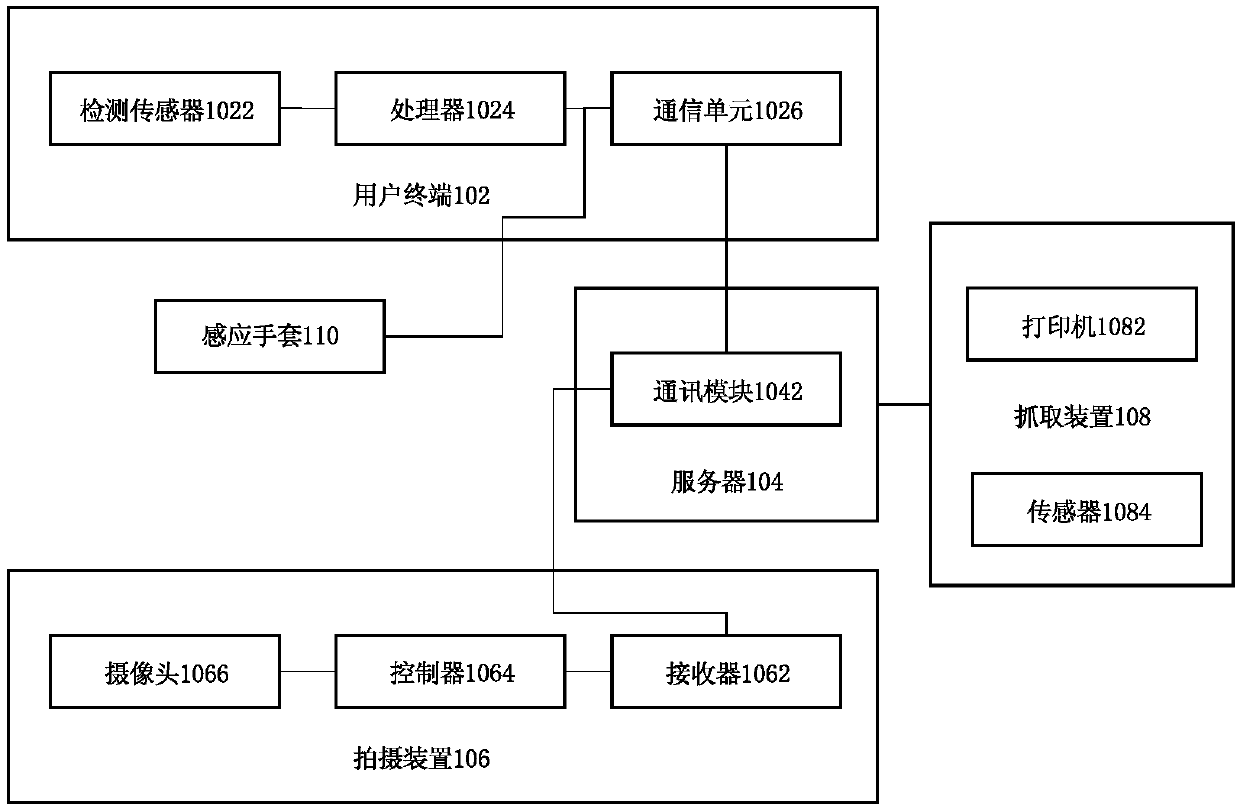 Remote viewing method and system