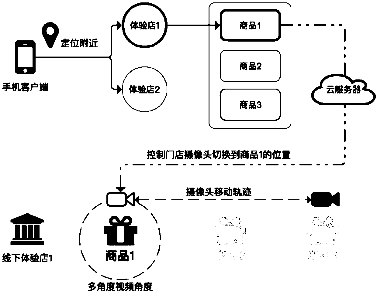 Remote viewing method and system