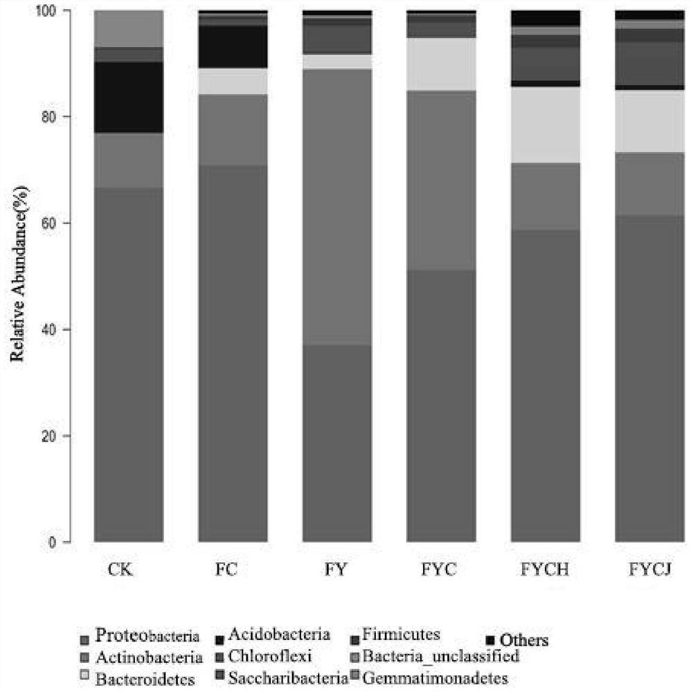 Method for rapidly increasing species richness and diversity of mercury thallium ore waste storage yard