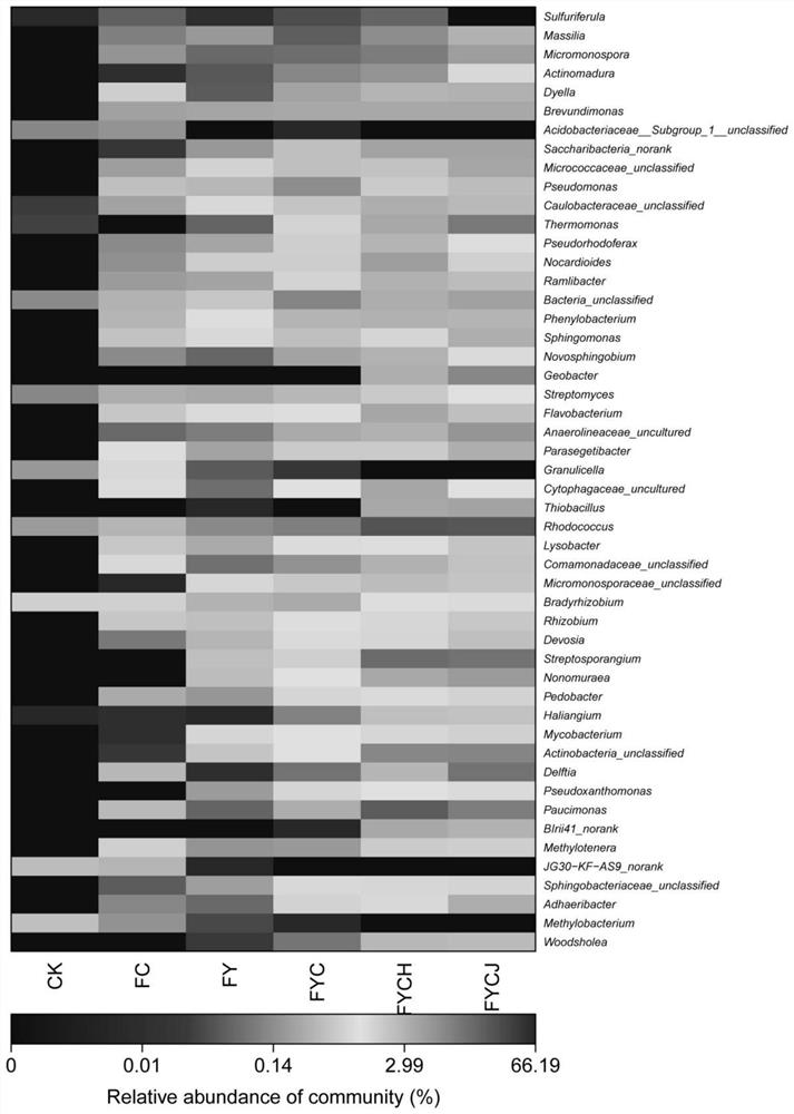 Method for rapidly increasing species richness and diversity of mercury thallium ore waste storage yard