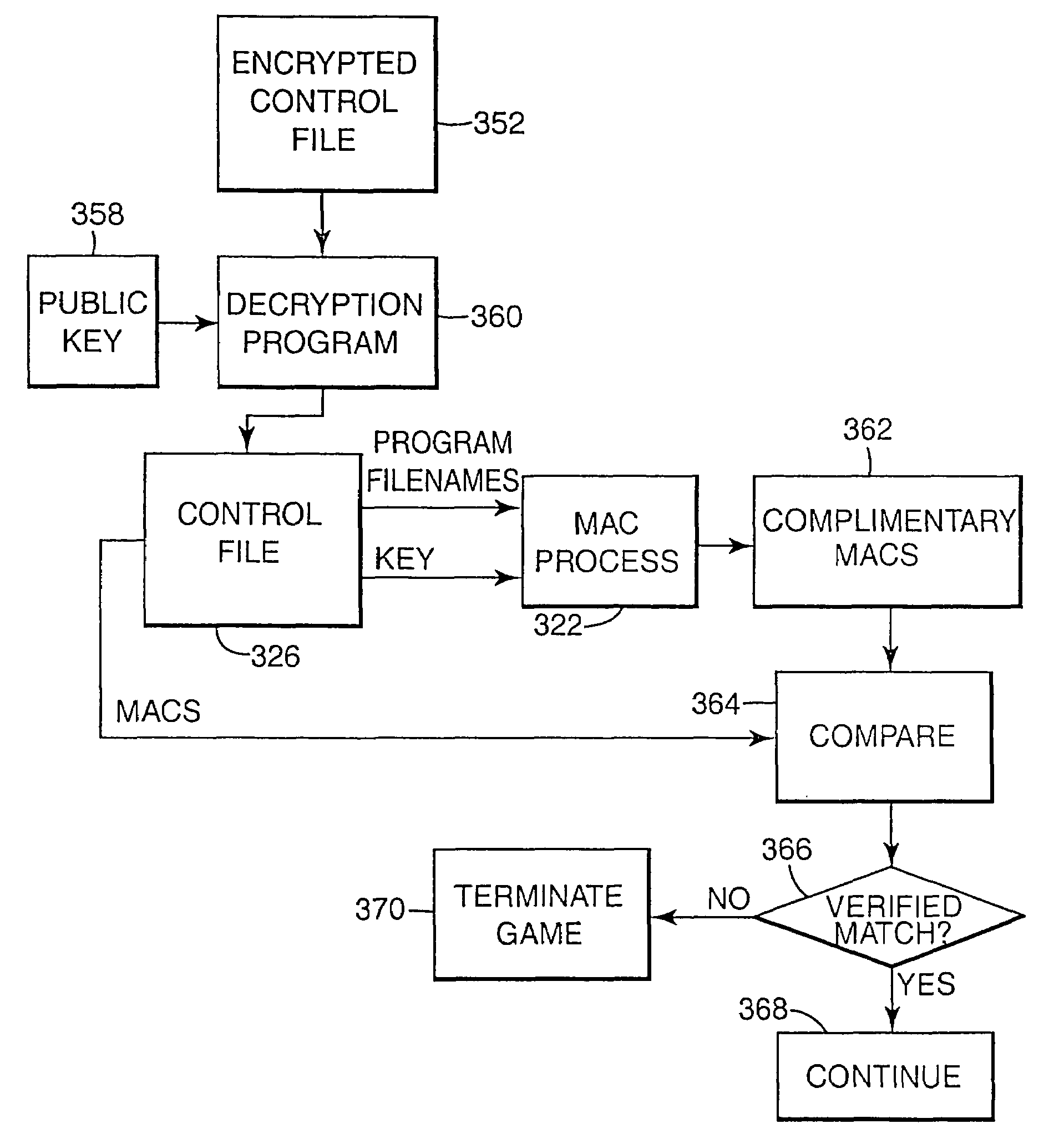 Encryption in a secure computerized gaming system