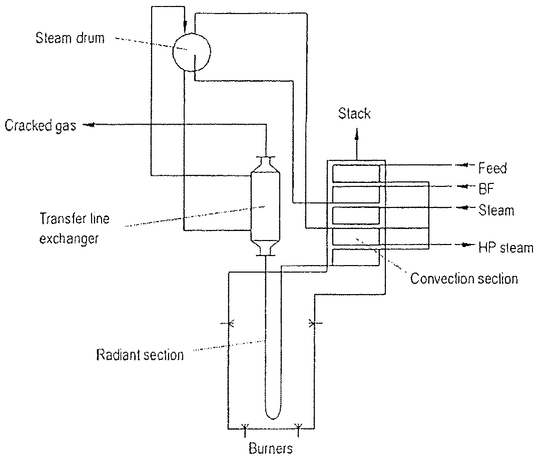 Ethylene furnace radiant coil decoking method