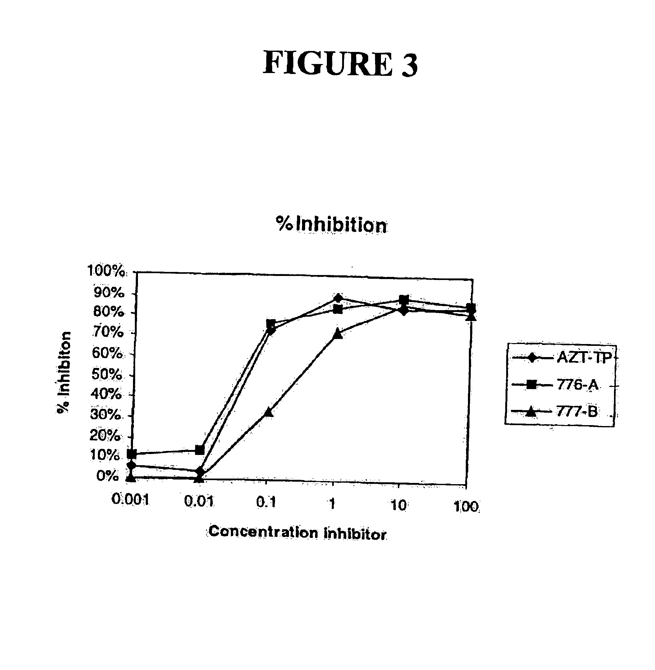 Α-modified nucleoside triphosphates