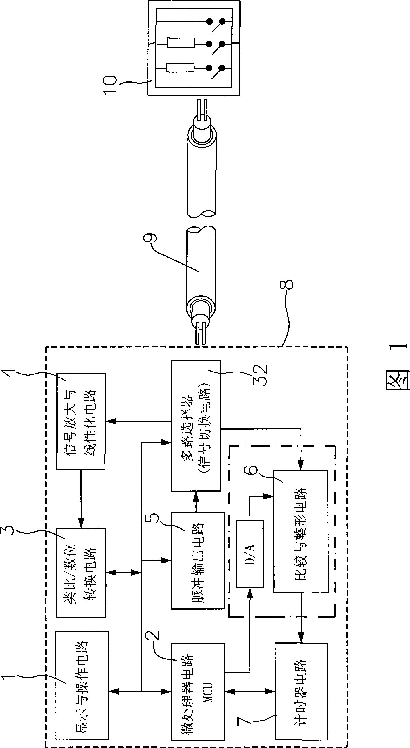 Multi-temperature impedance characteristic sensing cable and temperature-sensitive detector using the same