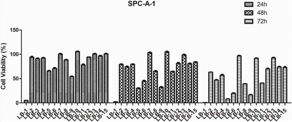 A class of pyrazole heterocycle-containing ursolic amide derivatives, synthesis and applications thereof