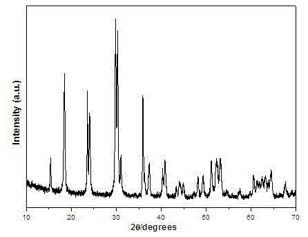 A method for preparing cadmium tungstate nanowires by microwave method