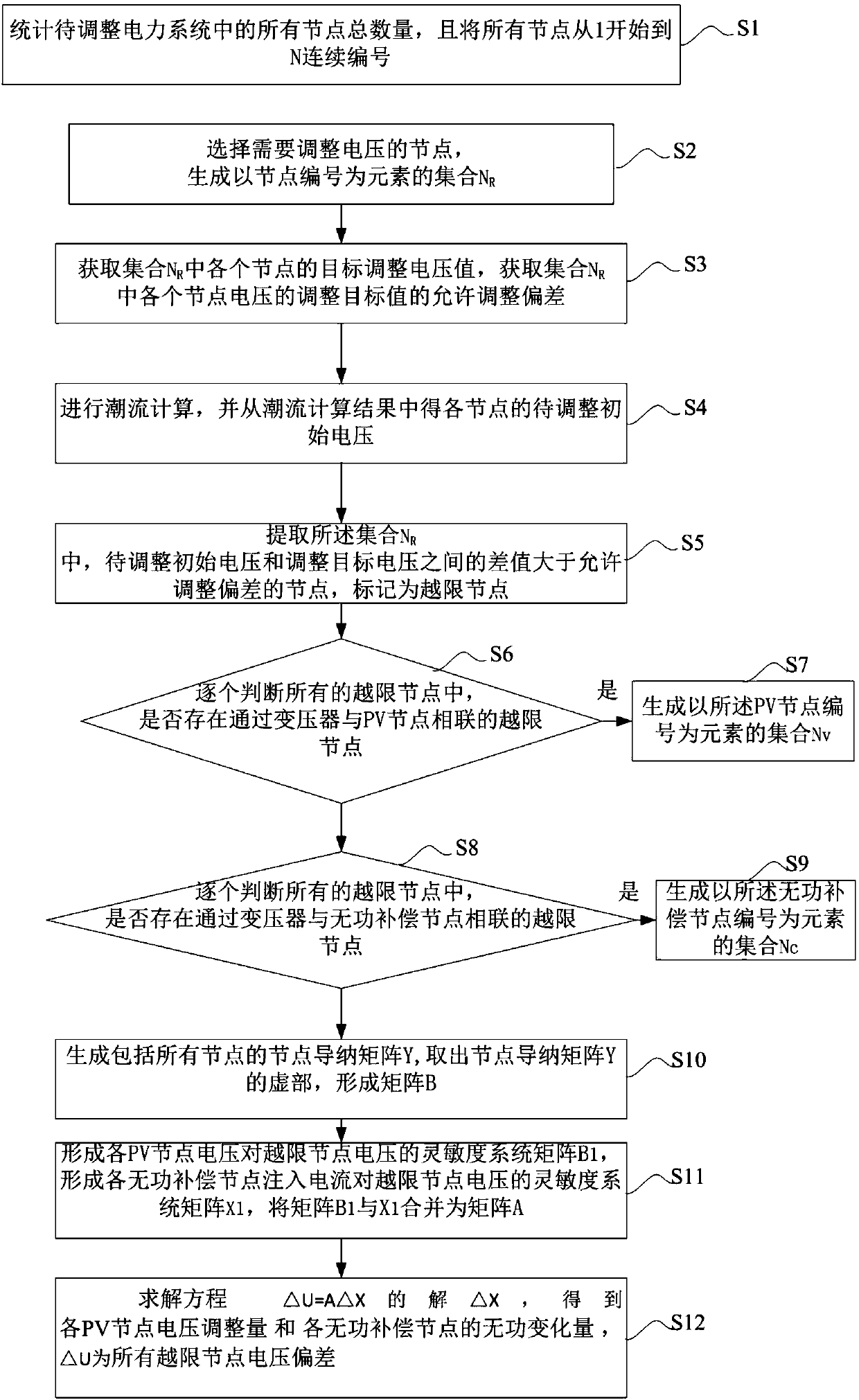 Electric power system node voltage automatic adjusting method