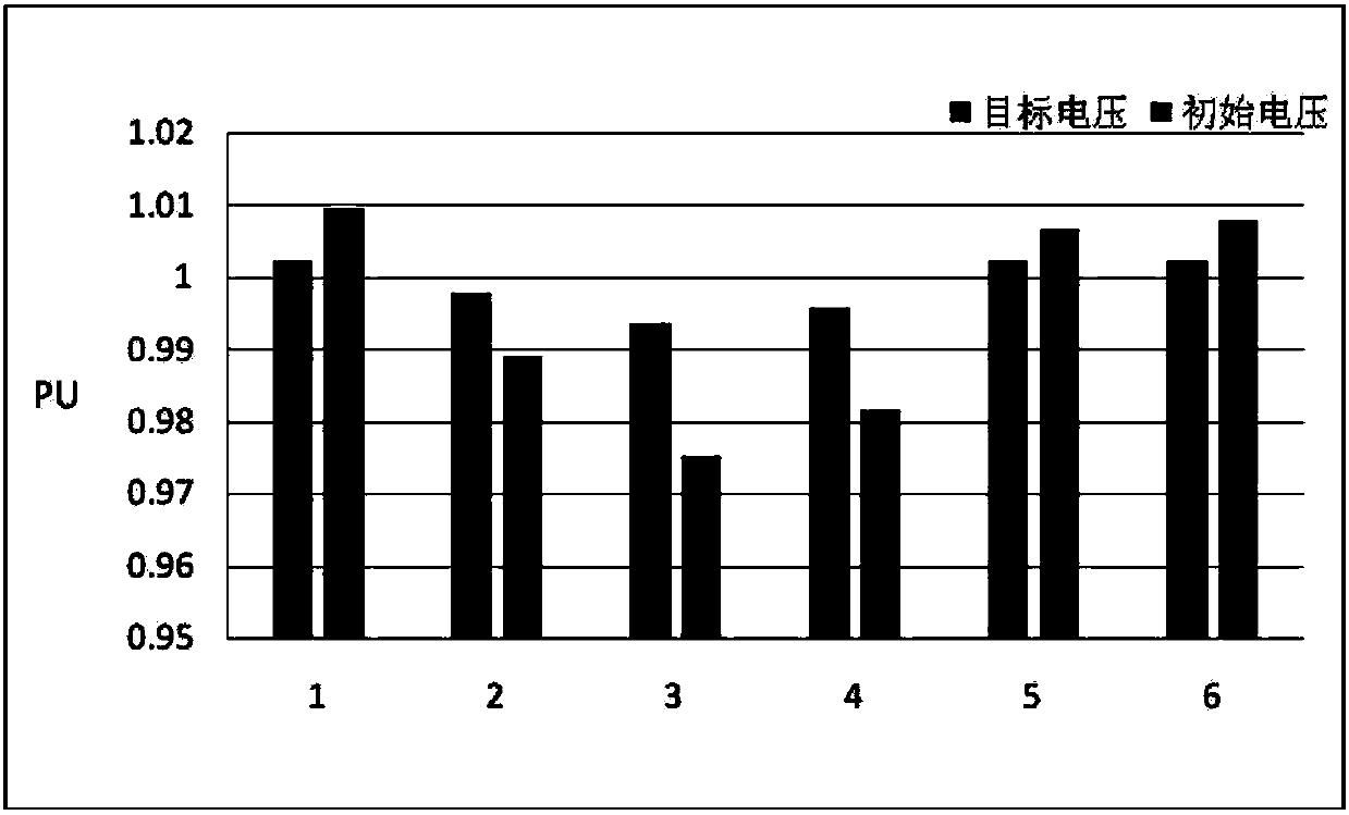 Electric power system node voltage automatic adjusting method