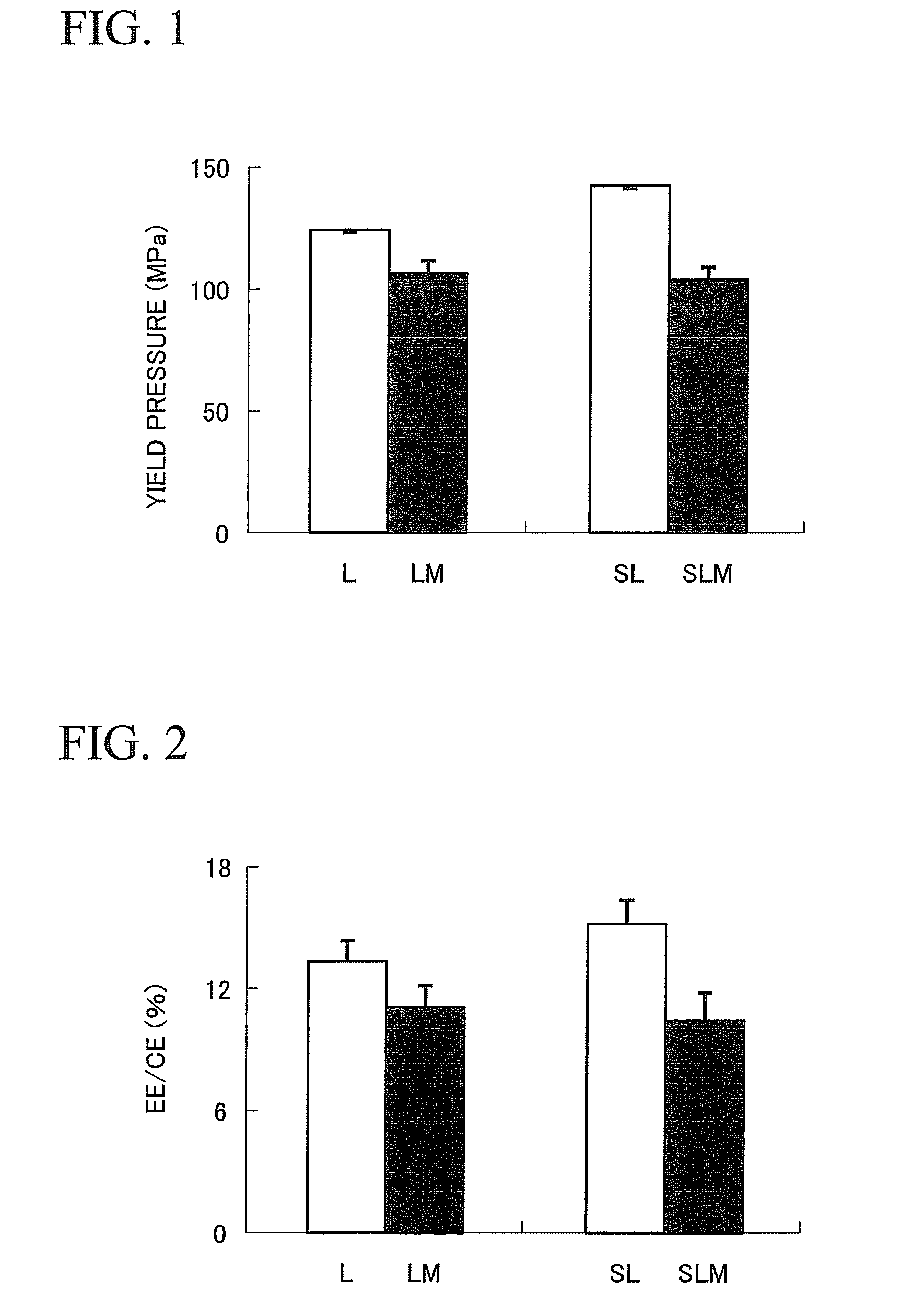 Hydroxyalkylcellulose microparticles