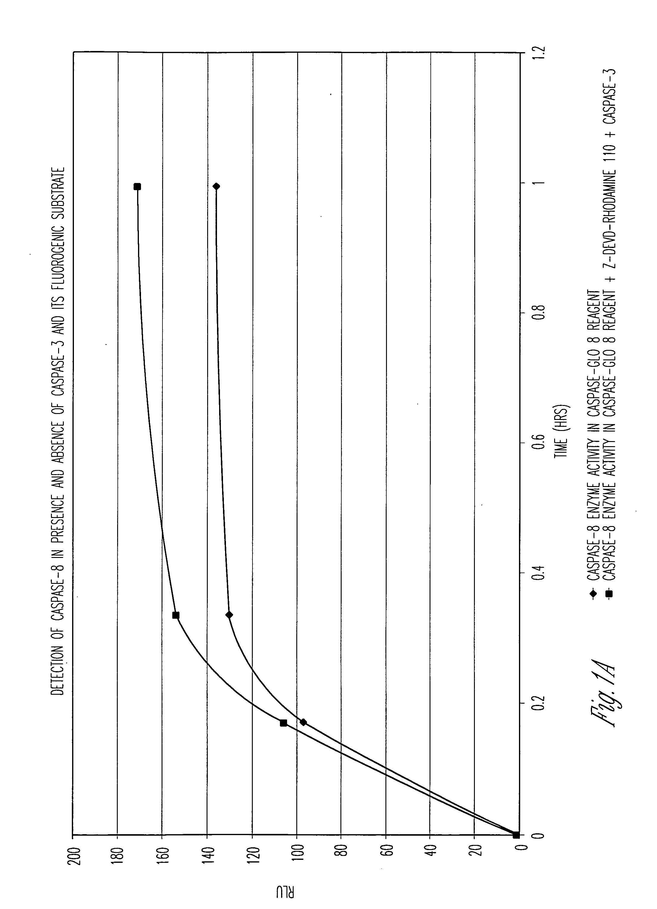 Luminogenic and nonluminogenic multiplex assay