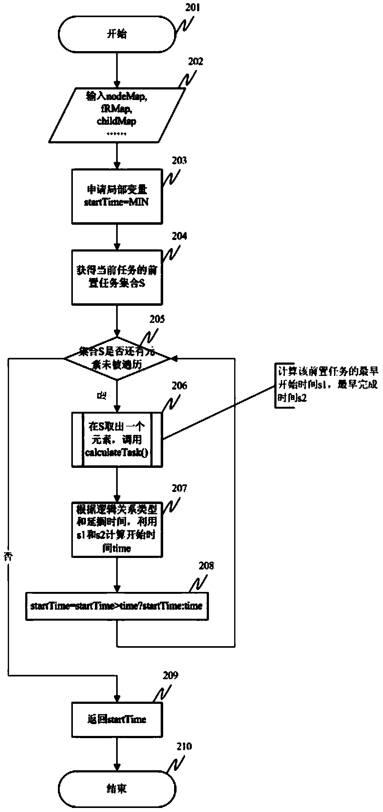 Multi-stage network plan based schedule calculation method and implementation of method