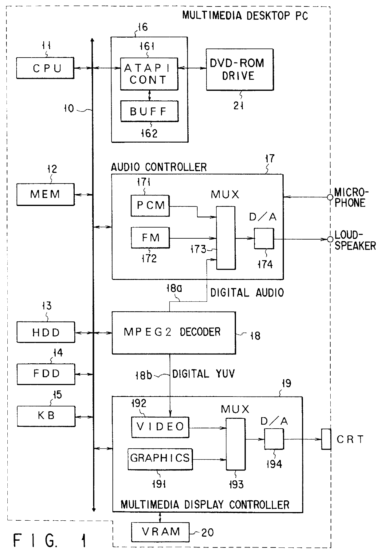 Multimedia computer system