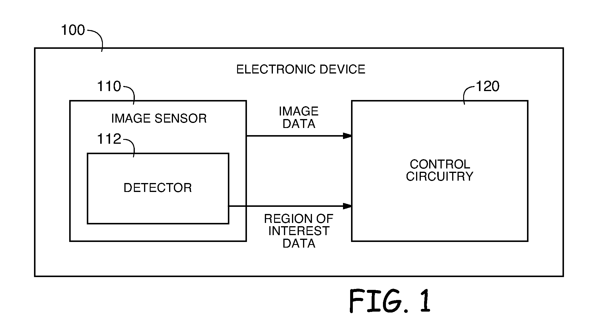 Use of z-order data in an image sensor