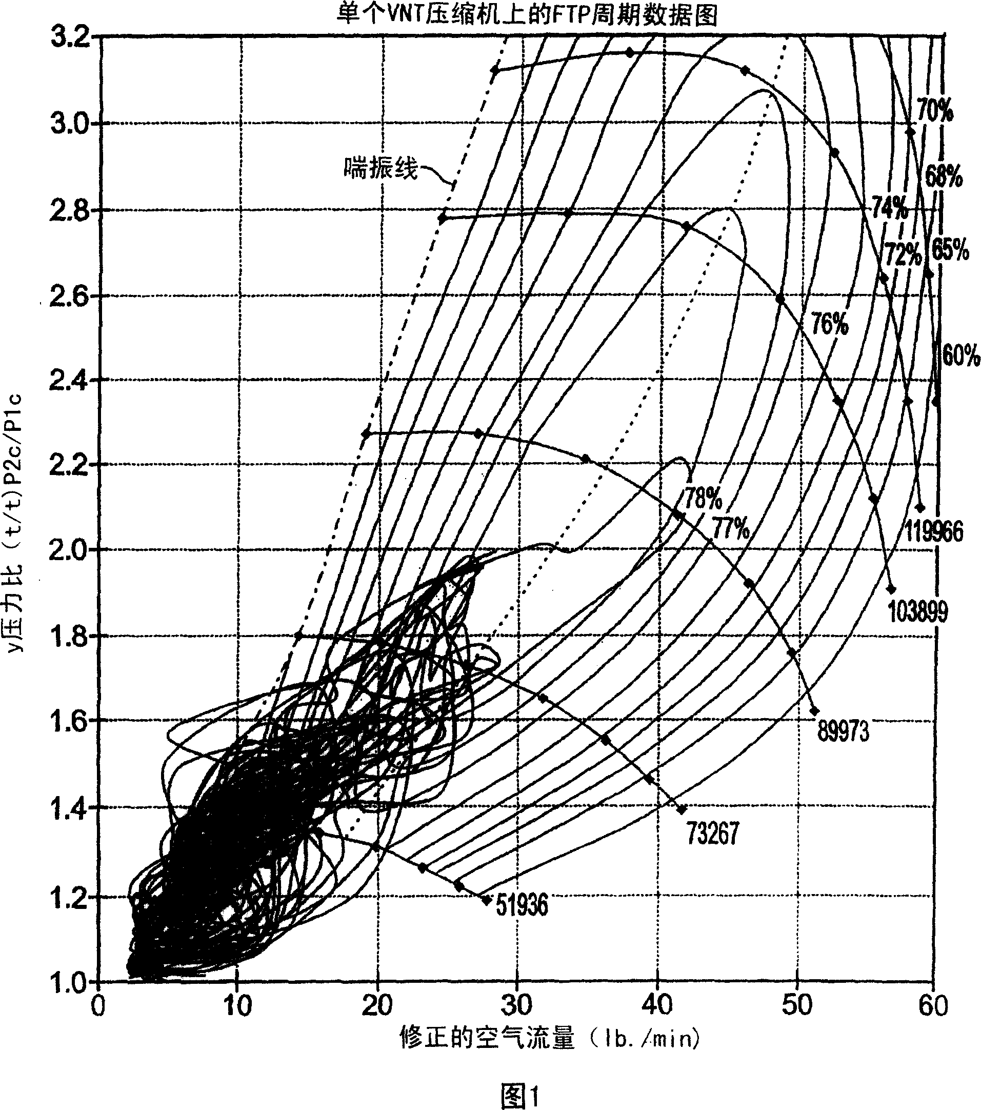 System and method for reducing surge