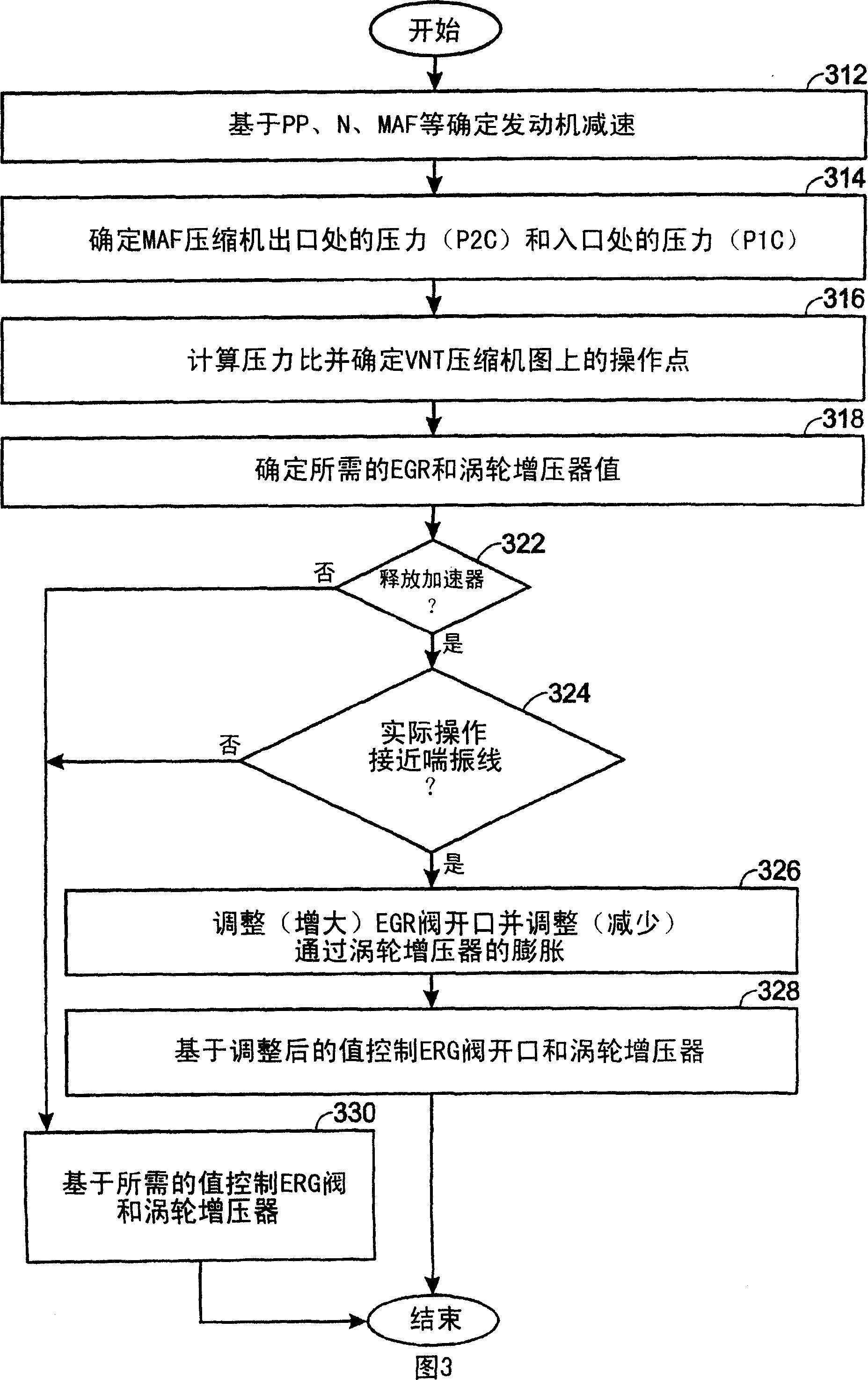 System and method for reducing surge