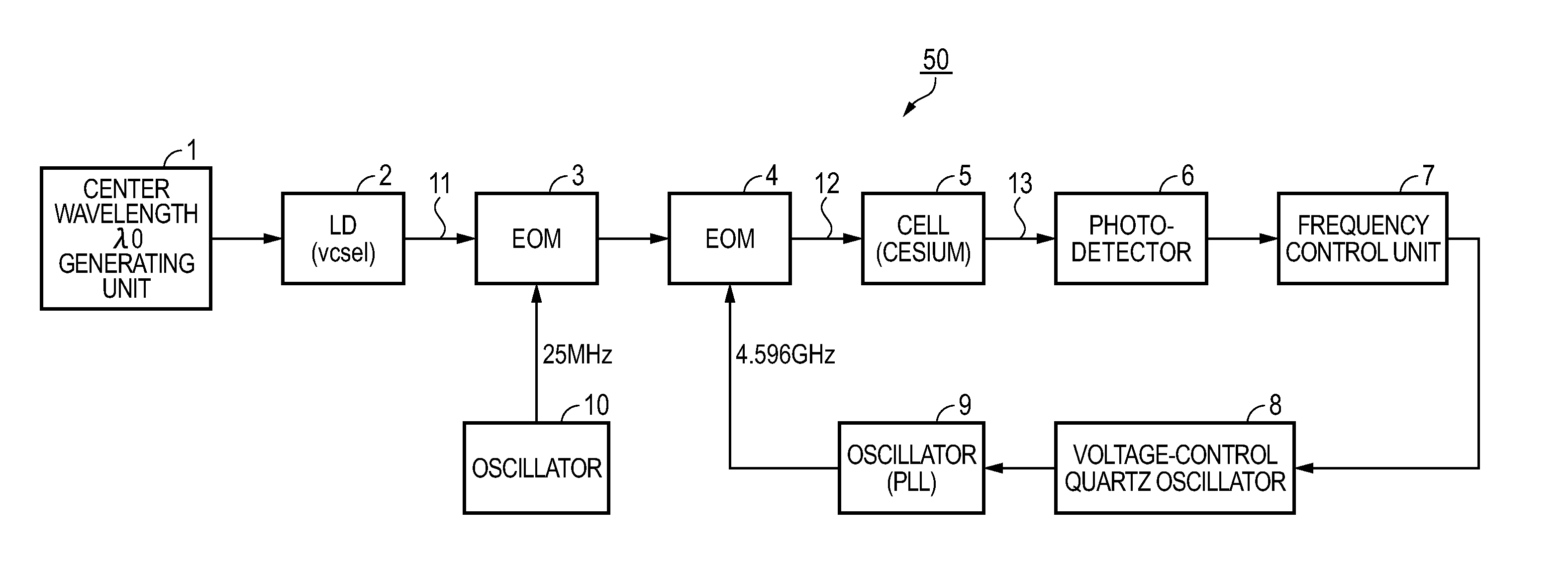 Quantum interference device, atomic oscillator, and magnetic sensor